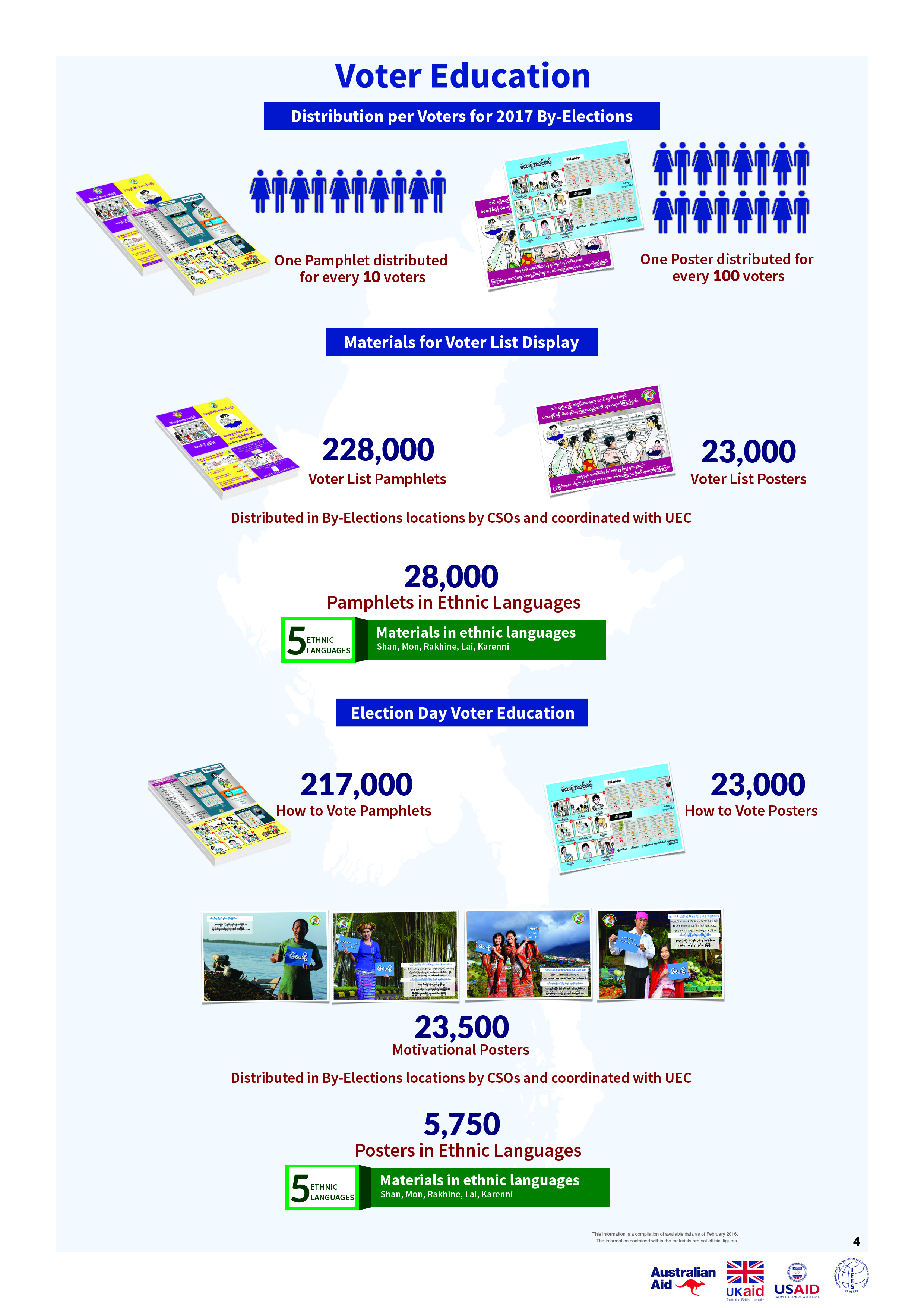 Infographic Voter Education Material 2017 By Elections Myanmar Electoral Resource 